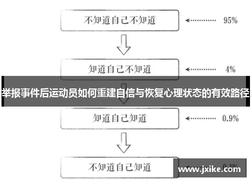 举报事件后运动员如何重建自信与恢复心理状态的有效路径