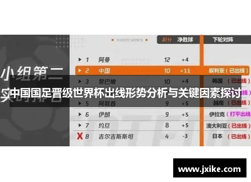 中国国足晋级世界杯出线形势分析与关键因素探讨