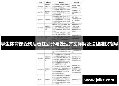 学生体育课受伤后责任划分与处理方案详解及法律维权指导