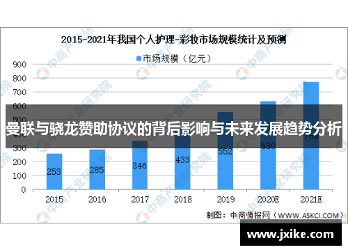 曼联与骁龙赞助协议的背后影响与未来发展趋势分析