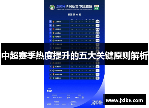 中超赛季热度提升的五大关键原则解析