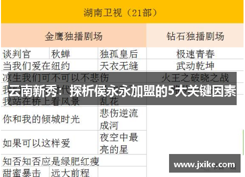 云南新秀：探析侯永永加盟的5大关键因素