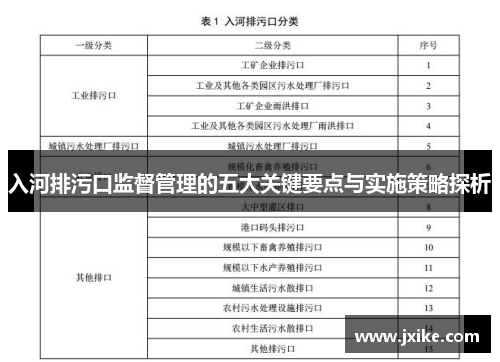 入河排污口监督管理的五大关键要点与实施策略探析