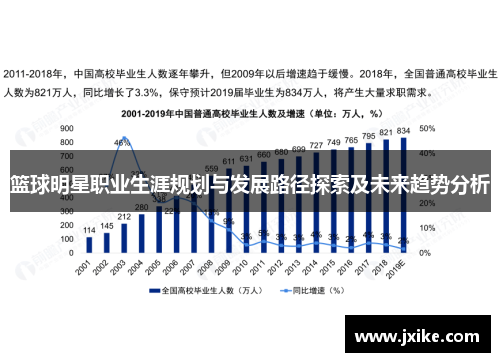 篮球明星职业生涯规划与发展路径探索及未来趋势分析