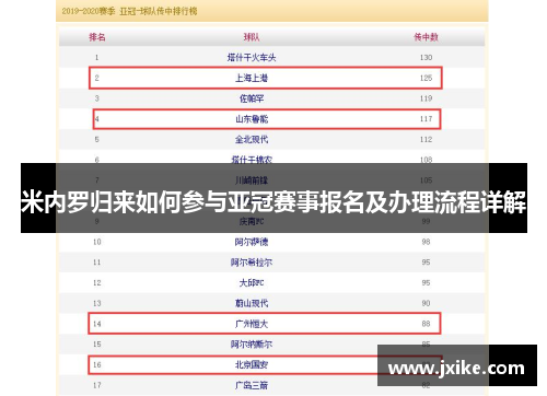 米内罗归来如何参与亚冠赛事报名及办理流程详解