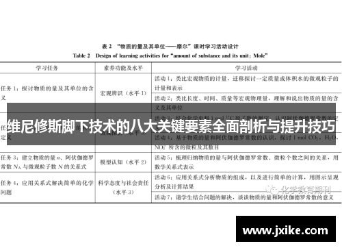 维尼修斯脚下技术的八大关键要素全面剖析与提升技巧