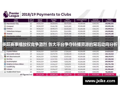 英超赛事播放权竞争激烈 各大平台争夺转播资源的背后动向分析 英超赛事播放权竞争激烈 各大平台争夺转播资源的背后动向分析