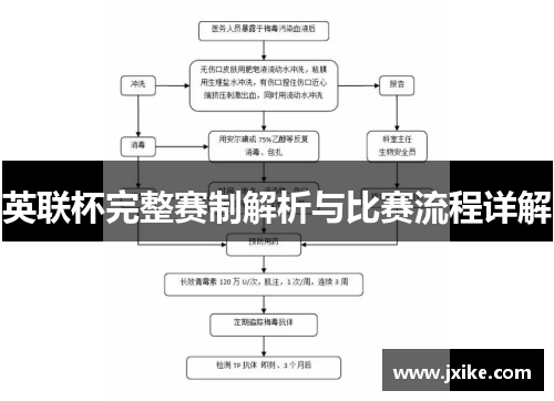 英联杯完整赛制解析与比赛流程详解 英联杯完整赛制解析与比赛流程详解