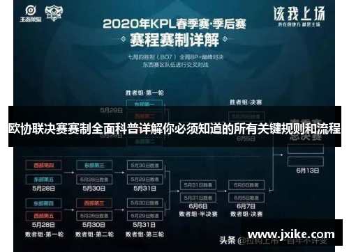 欧协联决赛赛制全面科普详解你必须知道的所有关键规则和流程 欧协联决赛赛制全面科普详解你必须知道的所有关键规则和流程
