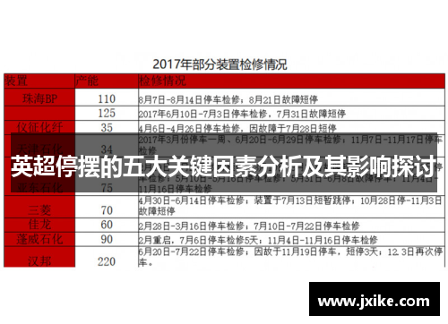 英超停摆的五大关键因素分析及其影响探讨
